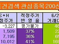금일 매수신호 발생종목 ..