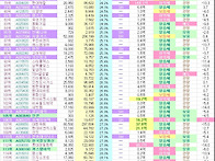 SH적정주가분석 저평가종목..