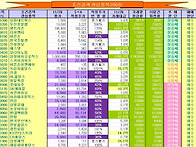 금일 매수신호 발생종목 ..