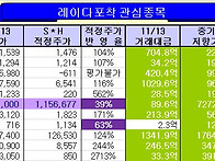 금일 종가로 검색된 익일 ..