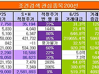 금일 매수신호 발생종목 ..