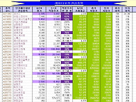 금일 종가로 검색된 익일 ..