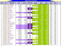 금일 종가로 검색된 익일 ..