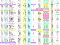 SH적정주가분석 저평가종목..