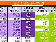 금일 매수신호 발생종목 ..