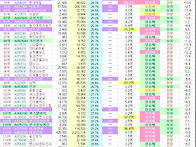 SH적정주가분석 저평가종목..