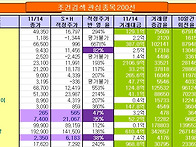 금일 매수신호 발생종목 ..