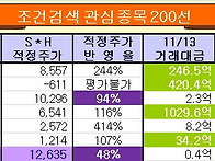 금일 매수신호 발생종목 ..