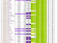 금일 종가로 검색된 익일 ..