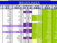 금일 종가로 검색된 익일 ..