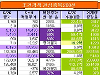 금일 매수신호 발생종목 ..