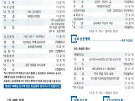 2026년 7월 5일..