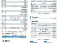 2025년 9월 7일..