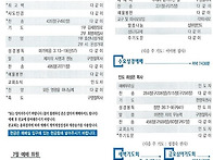 2026년 7월 12..