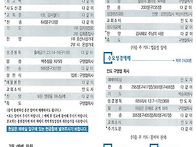 2025년 7월 6일..