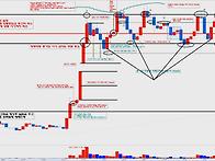 5분봉 분석