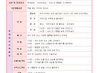 3월 1주