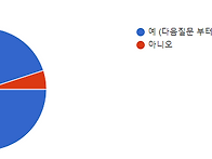 출정 mt 설문 조사 결과