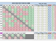 2023년 배구리그대..