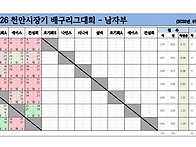 2026년 배구리그대..