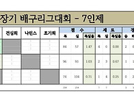 2026년 배구리그대..