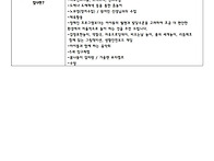 2025년 1학기 학부모 만족..