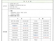 2026 1분기 운영위원회 회..
