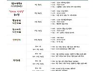 [2025]12월 행사계획안