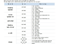 [2025] 6월 행사계획안