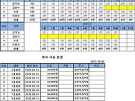 회비 현황(2021.11.02..