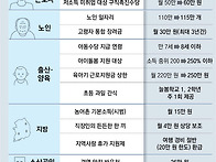 내년도 이렇게 달라집니다..