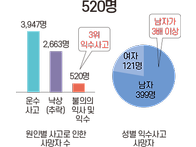 여름 물놀이 전 알아둘 것