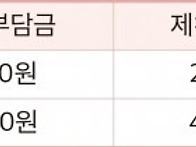 제천시, '시티패스'로 관..