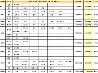 [유류할증료 인하] 2026..