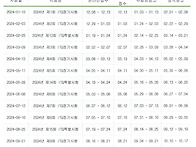 2024년 ITQ시험 일정