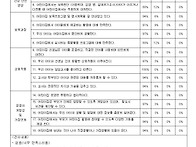 부모 만족도 설문지(202..