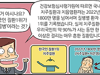 덴탈소닉(전동칫솔)