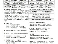 연중 제23주일