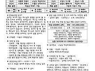 부활 제5주일(생명..