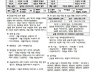 성 김대건 안드레..