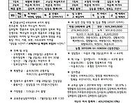 연중 제13주일(교..