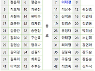 거제도 선자산 계룡산