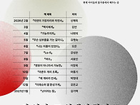2026년 ＜시 읽기, 그 실..