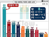 부동산 정보
