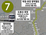 부동산 정보(APT)