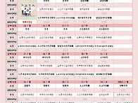 2025년 3월식단표
