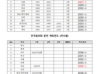 전국협의회 정기총회 및 ..