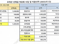 선재길 야유회 수입 및 지..
