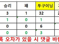  2024년 4월 20일 닥공 ..