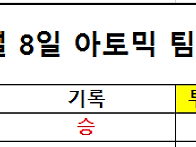 2024년 6월 8일 아토믹 팀..